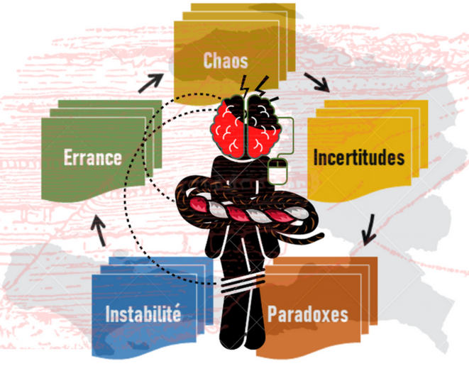 D'insignifiance et d'indigence