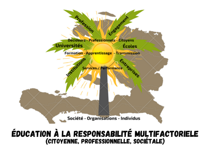 Un référentiel contextuel pour fonder la valeur de l’éducation en Haïti (Partie I)