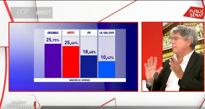 Jusqu'à la manipulation graphique...