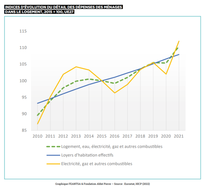 Regard européen sur le mal-logement