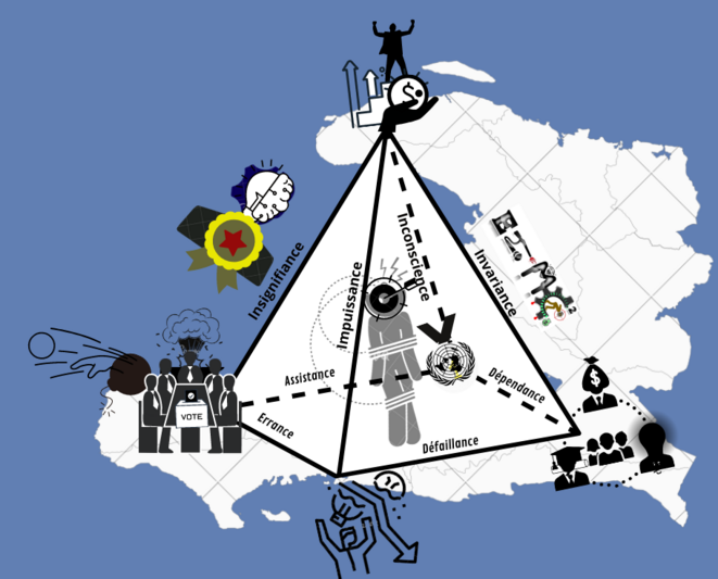 La pyramide du succès précaire
