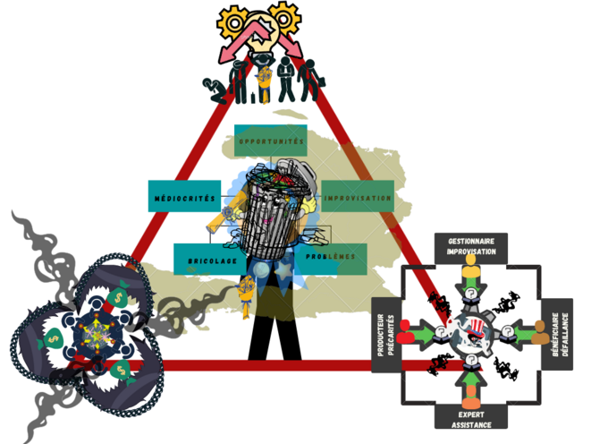 Le modèle décisionnel Poubelle ou la Gestion Axée sur les Résultats Erronés !