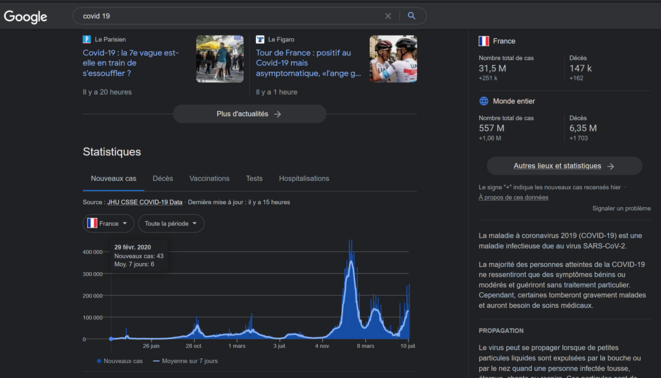 France : Un exemple face au Covid ?