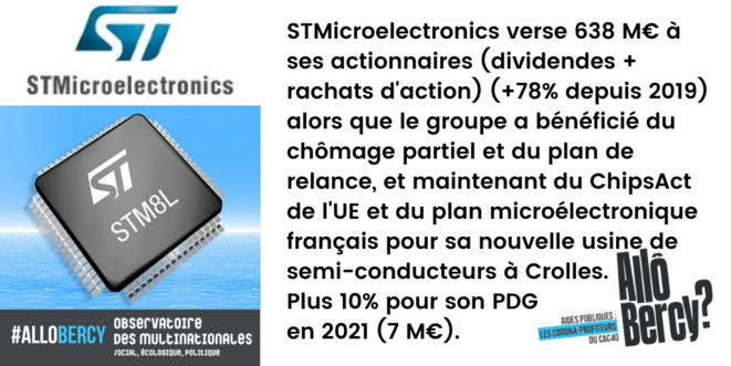 STMicroelectronics profite des aides publiques sans payer d'impôt en France