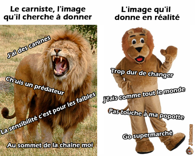 Carnisme : fantasme et réalité