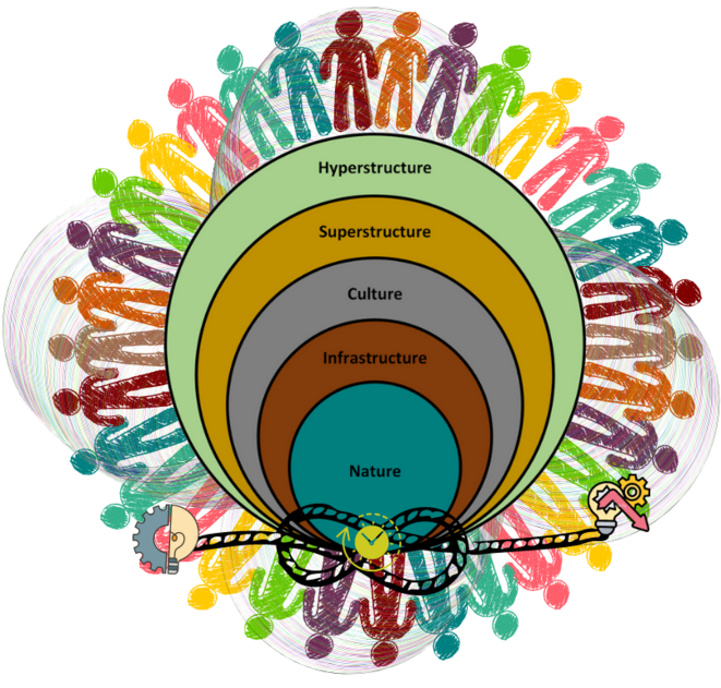 Le lent pourrissement des hominidés