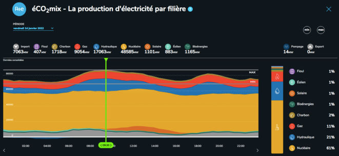 Nucléaire et Enr : le grand débat au sein du gouvernement.