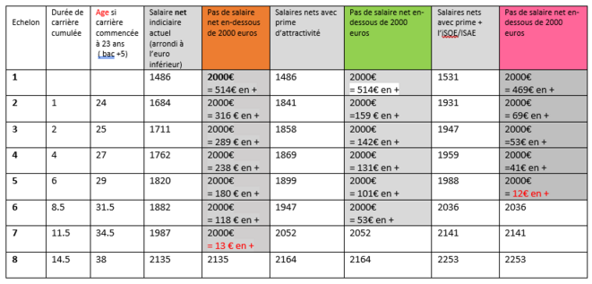 Leçon de mathématiques à destination de M.Ndiaye