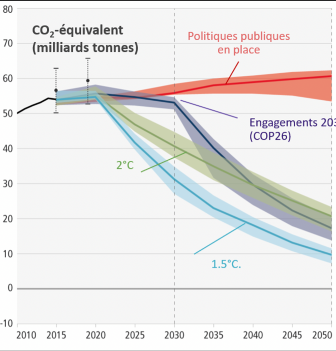 Hebdo #134 – Scientifiques rebelles et climat : « La désobéissance civile fait partie de mon travail »