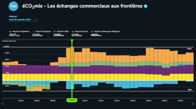 Electricité : une journée de Trader chez EDF