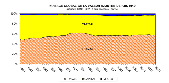 Vers la fin du modèle social français ? (1/3)