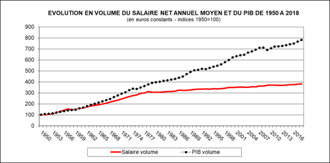Vers la fin du modèle social français ? (2/3)