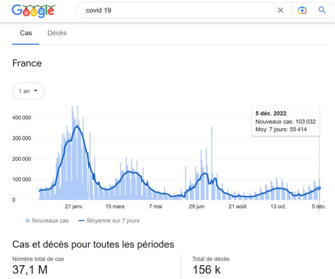 Ça me fait une belle courbe !