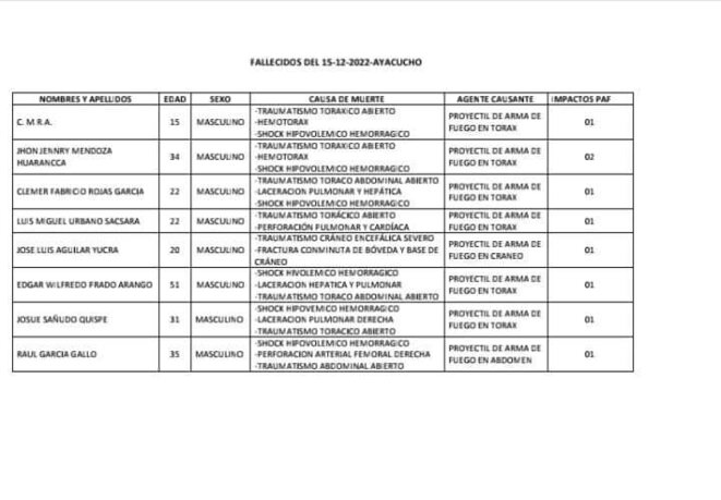 Ayacucho résiste! (+ liste provisoire des victimes certifiées et autopsiées)