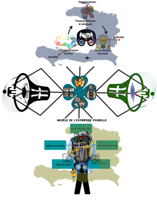 L’attracteur TIPÉDANT :  A la recherche de l’intelligence déroutée par l’errance