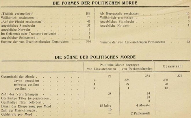 Les négociateurs du Vorwärts abattus, quatre jours avant R.Luxemburg et K. Liebknecht