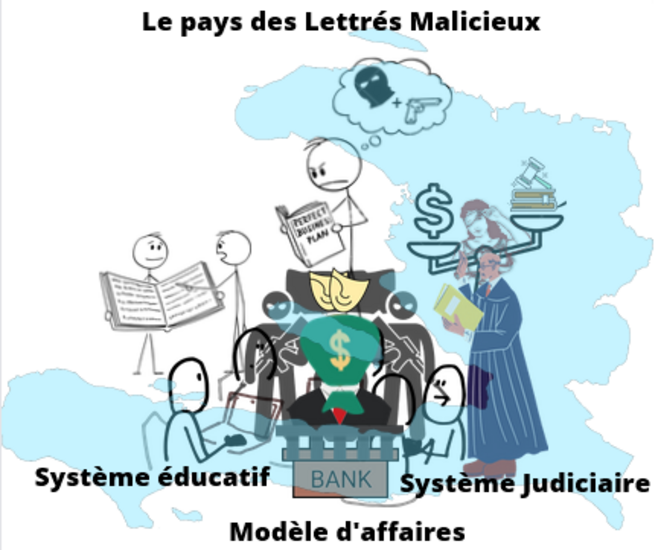 Haïti : des lettres de la malice à la culture de l'errance !