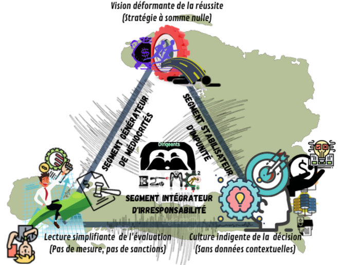 Vers une pédagogie innovante pour les écosystèmes asservis