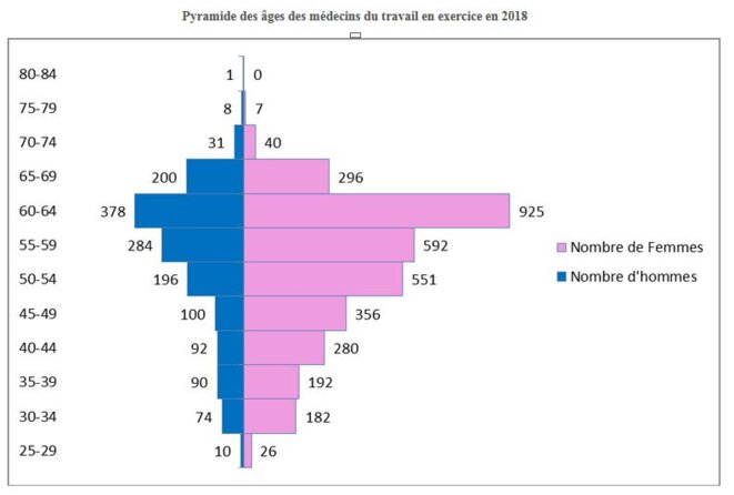 Réforme des retraites, non au « cas par cas » médical !