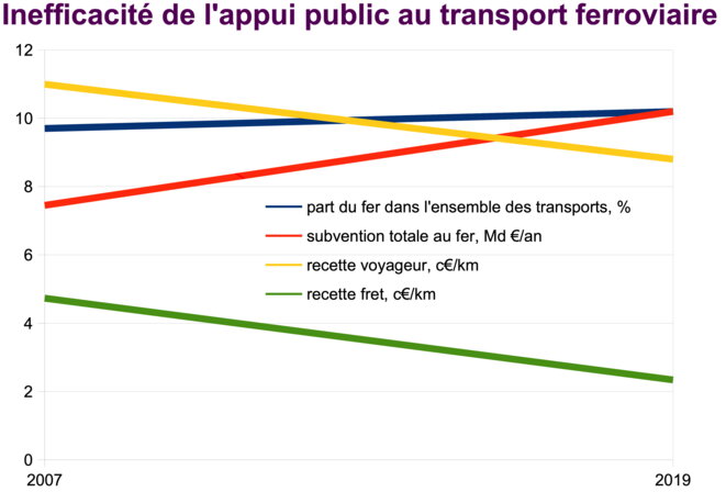 Quand on aime, on ne compte pas : l'amour sans limite de nos élus pour le train.