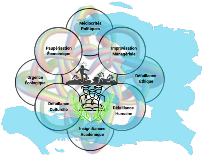 Le savoir au prisme de la performance paradoxale dans les espaces shitholiens