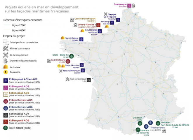 Eolien terrestre et  offshore : objectif 40 GW en 2028
