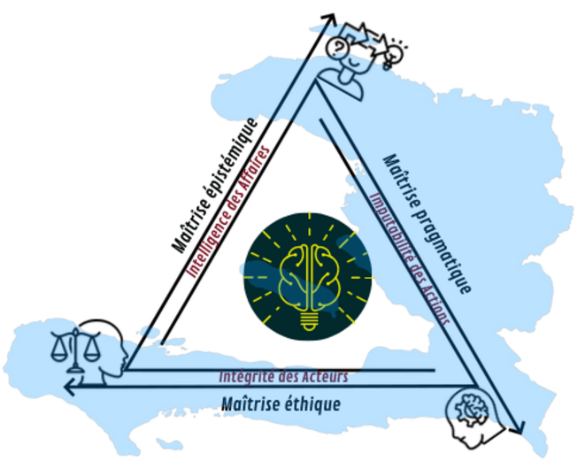 Les lignes de fuite de l'inespéré ou les gradients de l'intelligence systémique !