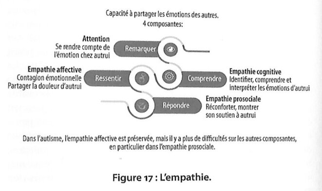 Adeline Lacroix : "Autisme au féminin" - Bonnes feuilles : L'empathie
