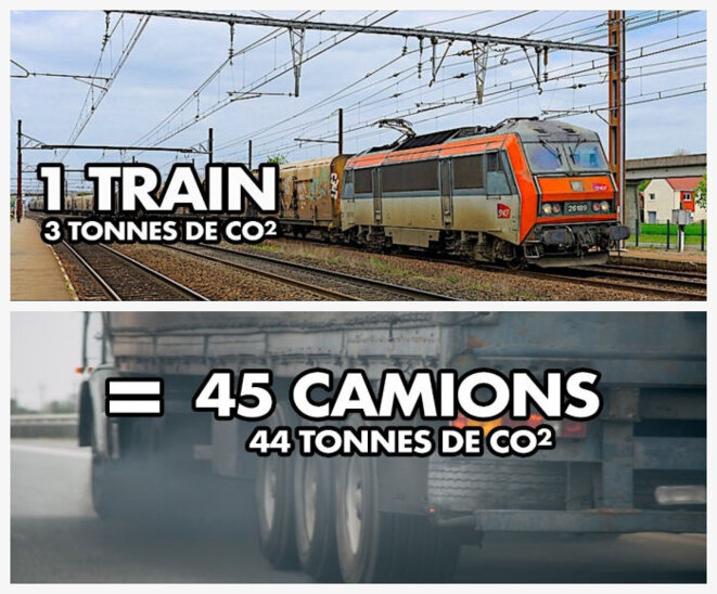 L'avenir du transport de marchandises passe par le ferroviaire et non la route !