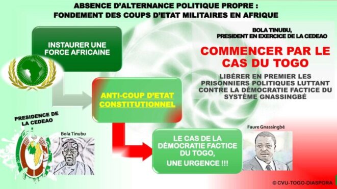 Togo - F. Gnassingbé exporte son savoir-faire : Promotion de la démocratie factice…