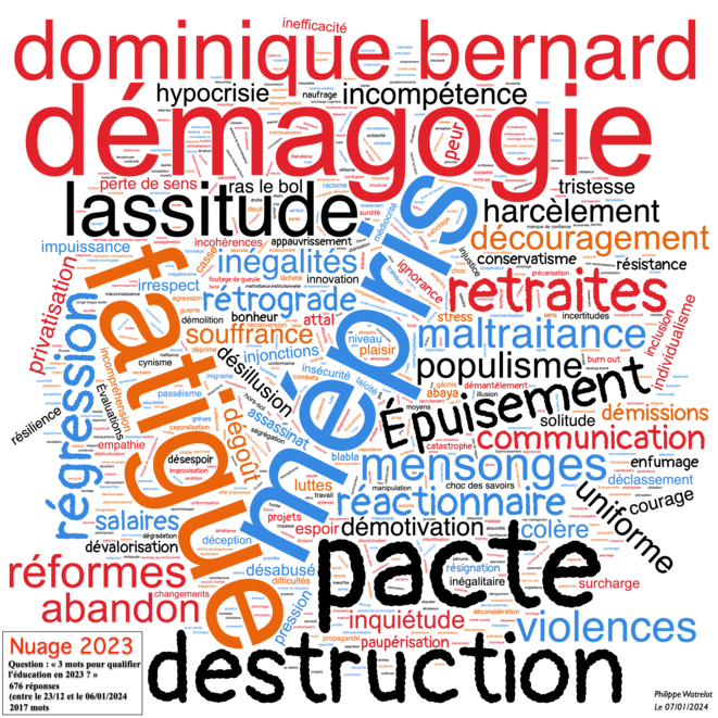 Les mots de l'éducation 2023