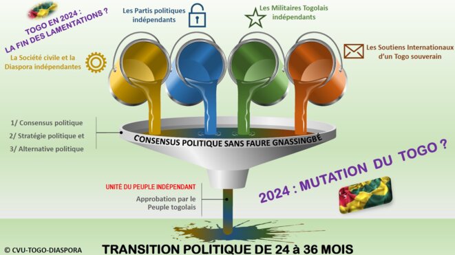 Togo : « Consensus politique » sans les Gnassingbé : Amnistie politique partielle…