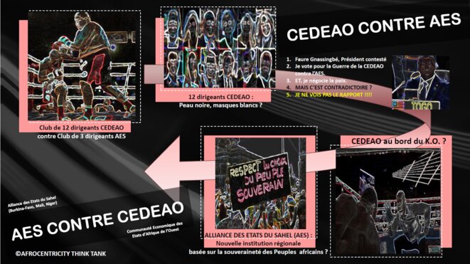 Afrique-CEDEAO : AESXIT de la CEDEAO : les suspendus tirent leur révérence !