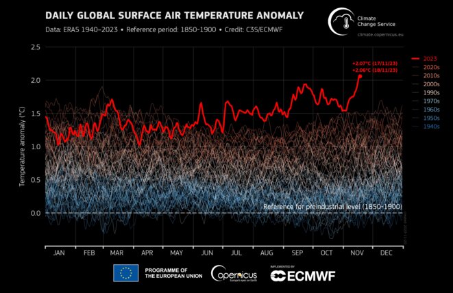 L'échec de la COP21