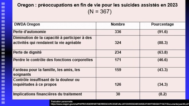 L’engouement pour la mort assistée (25) : qu’est-ce qui motive les demandeurs ?