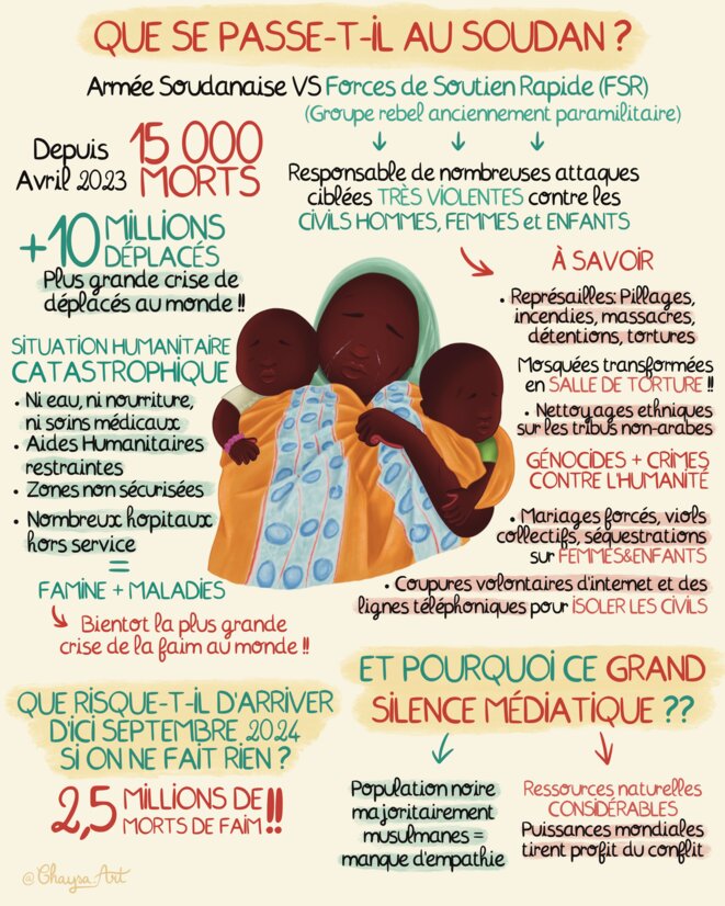 Congo et Soudan, des guerres meurtrières passées sous silence