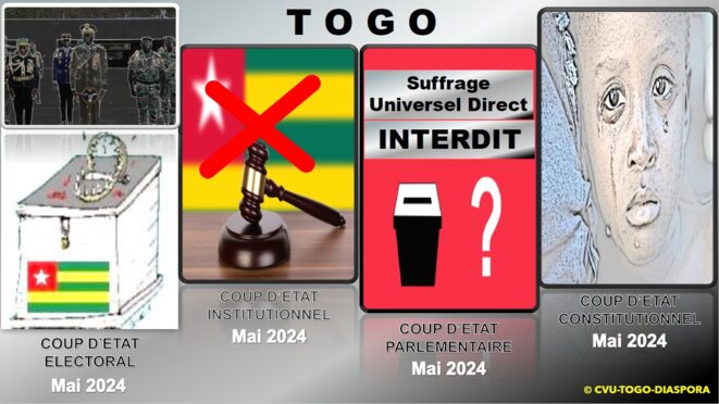 TOGO- Double-Coup d’État. Indispensable plateforme commune en réponse à la forfaiture