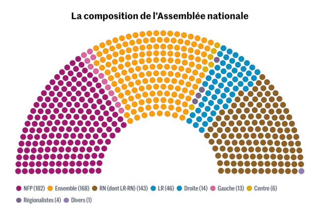 Est-ce que le seul moteur de notre démocratie c'est le risque de l’extrême droite ?