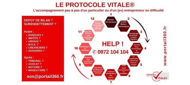 CHARTE PROTOCOLE VITALE® : un réseau de professionnels en faveur des "débiteurs"