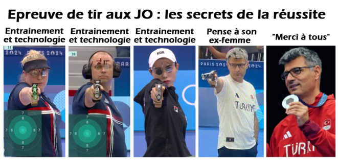 Tir : le secret de la réussite