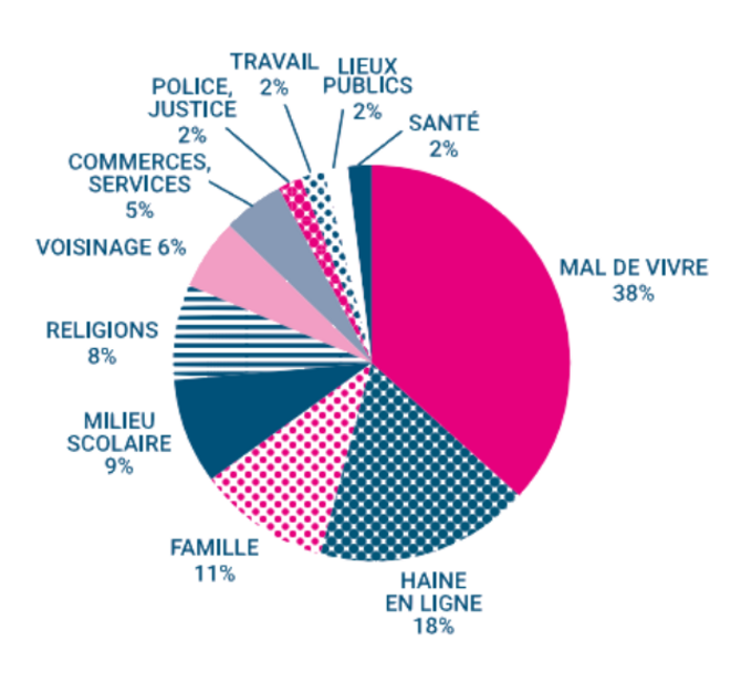 LA BISEXUALITE SOUS SILENCE - synthèse sur la bi&panphobie et ses conséquences