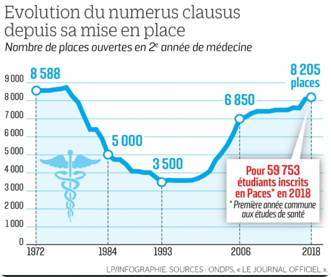 Ce n'est pas « l'État » qui supprime des postes, ce sont les décisions politiques de droite