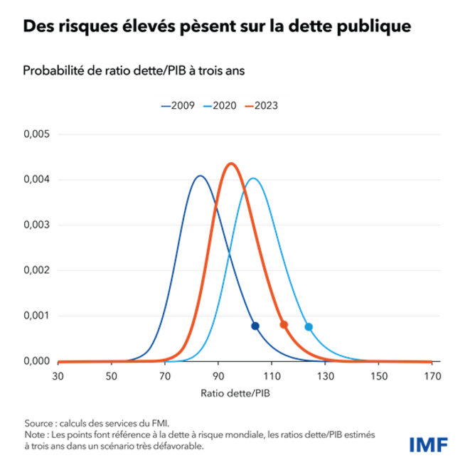 Pourquoi on s'endette ?