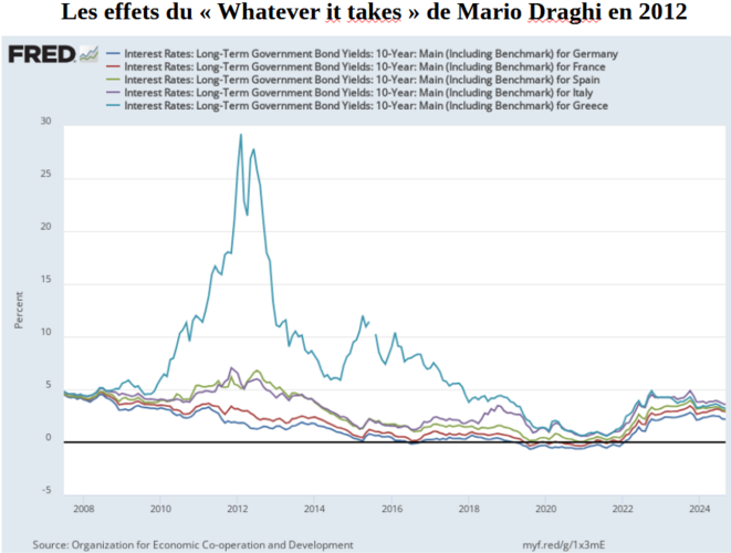 Les marchés financiers : une illusion de pouvoir