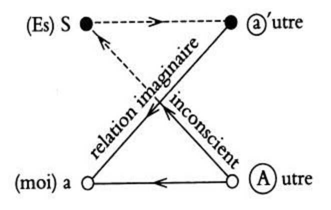 La schéma L de Lacan