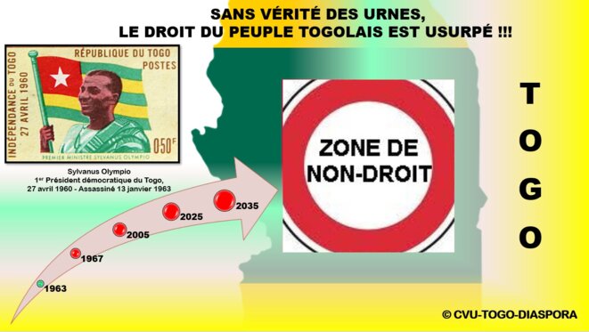 TOGO- L’État de non-droit perdure F. Gnassingbé exporte-t-il son système en Afrique ?