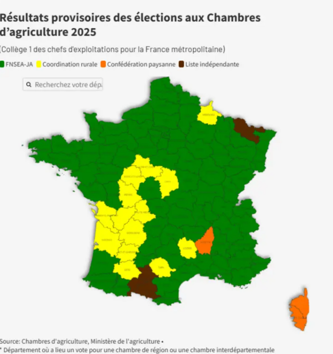 La FNSEA déboulonnée dans le Tarn