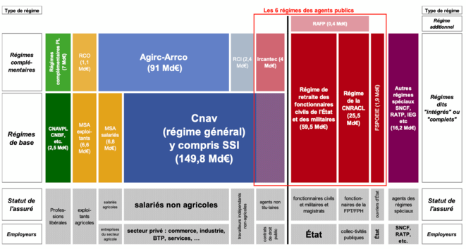 Réforme des retraites 2025 : l’âge de départ n’est pas la solution magique.
