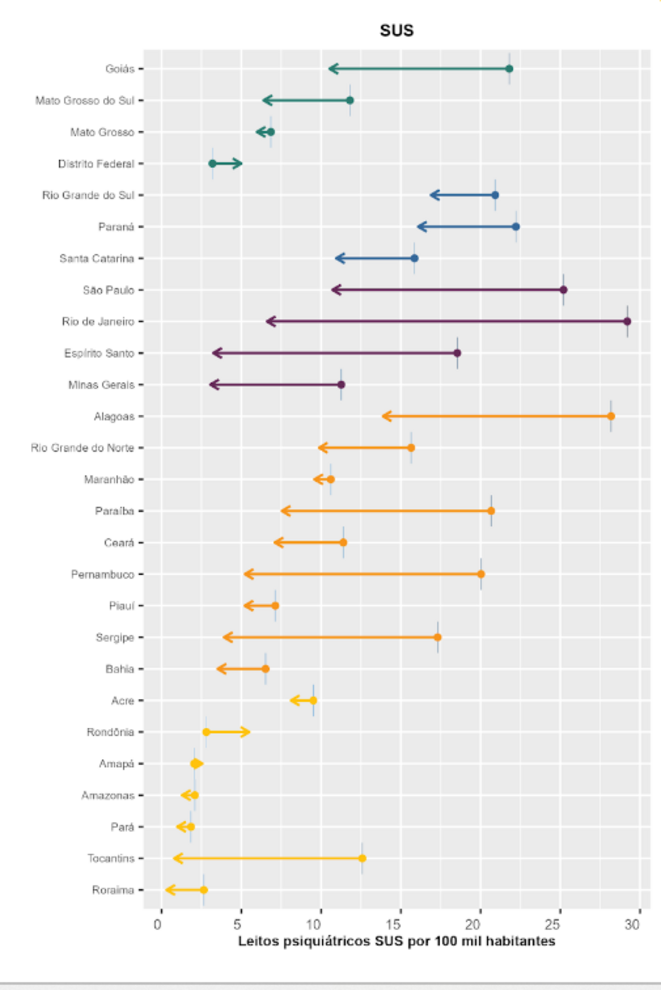 Santé publique au Brésil: piètre, l'offre de lits en psychiatrie est en chute libre
