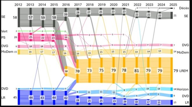 Ministères depuis 2017 : sac de nœuds et valse des pantins